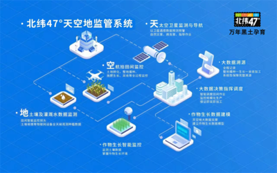 北纬47°品牌:见证高品质玉米全面领“鲜”