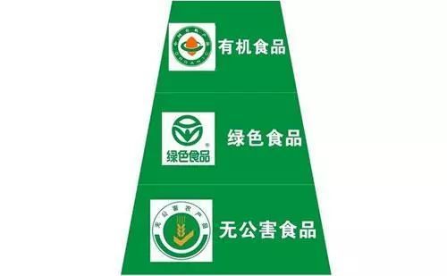三品一标 您认清了吗 买菜 种菜都得这样来